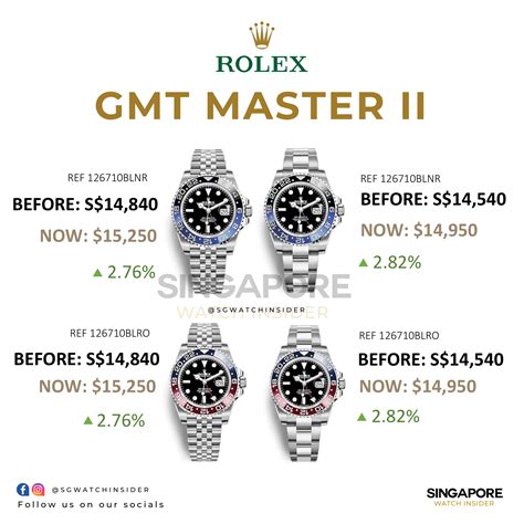 rolex gmt half gold price singapore|rolex gmt master i price.